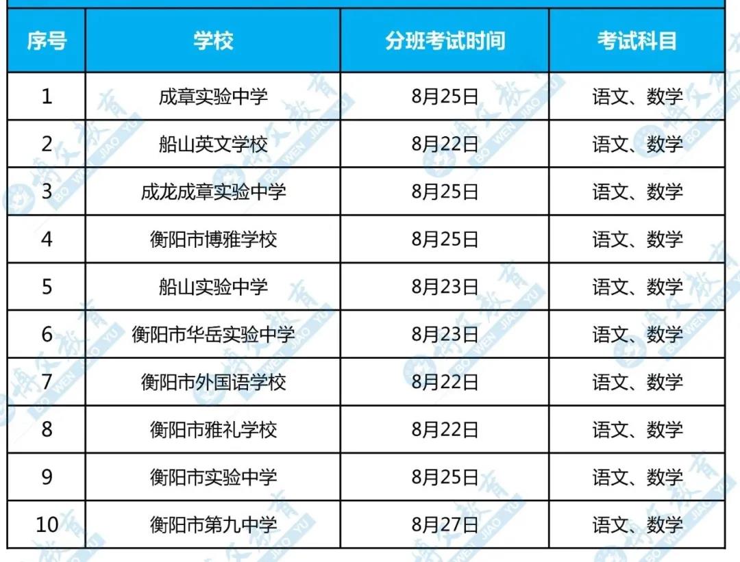 衡陽10所初中入學測時間匯總出爐！