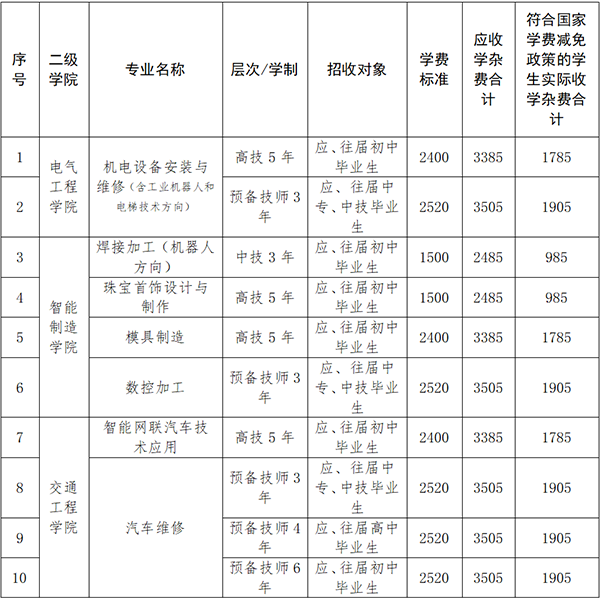 衡陽技師學(xué)院2025年春季招生