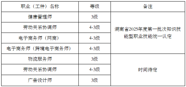 關(guān)于開展2025年度職業(yè)技能等級認(rèn)定工作的通知
